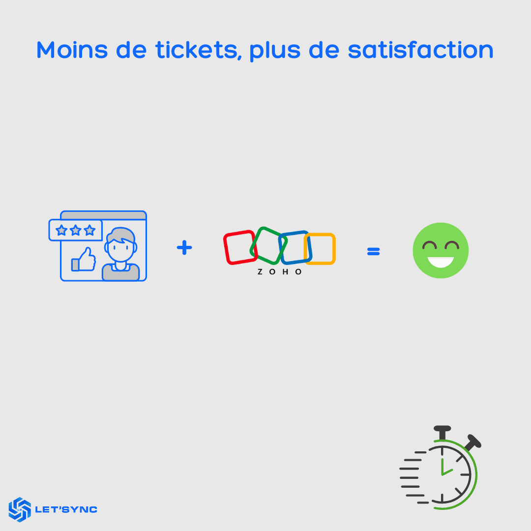 Moins de tickets, plus de satisfaction : un support plus réactif avec Zoho